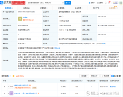 麒盛科技布局健康服務領域，拓展智慧養老與AI集成新藍海